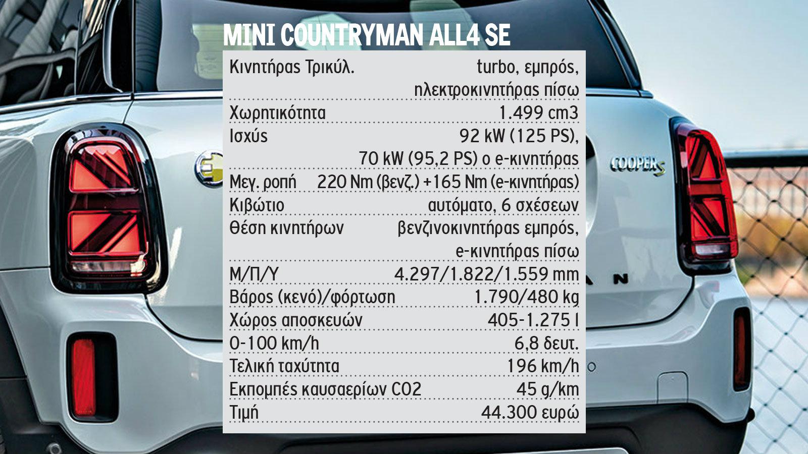 Οδηγούμε νέο Mini Countryman ALL4 SE PHEV