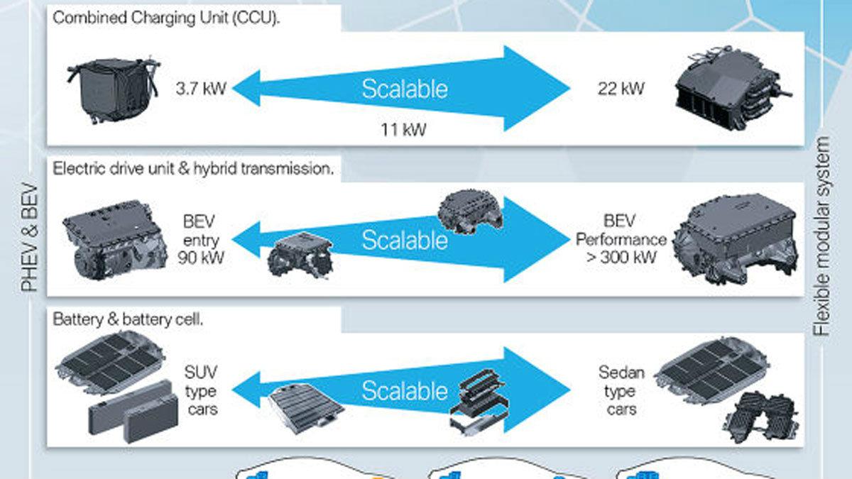 Νέος ηλεκτροκινητήρας φέρνει έξτρα… κέρδη στην BMW