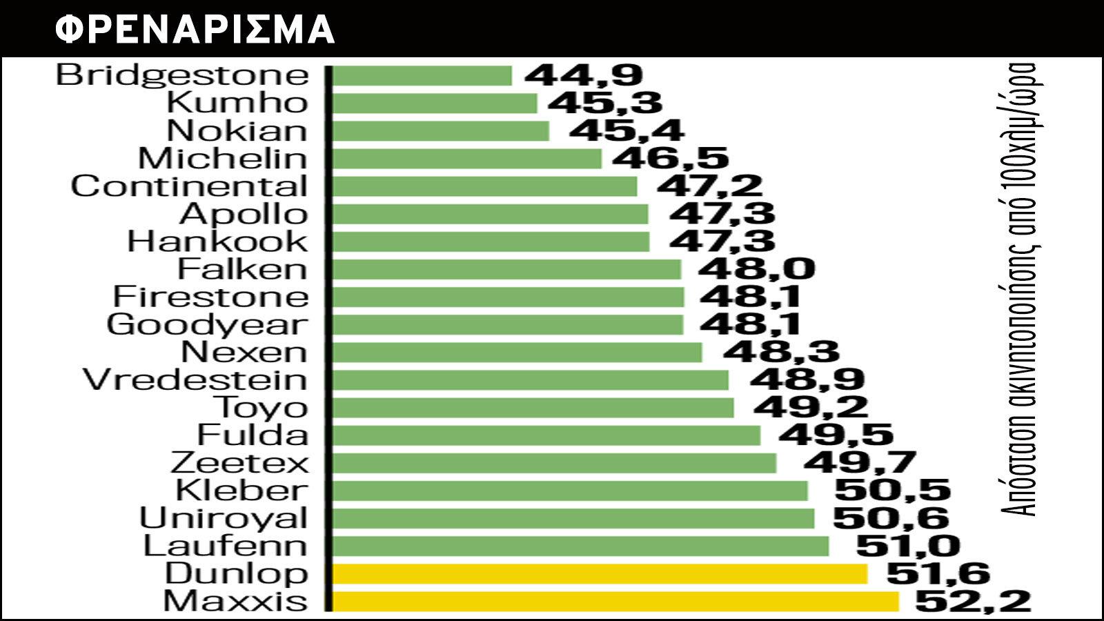 MEGA TEST: 50 Ελαστικά για οδηγική απόλαυση 