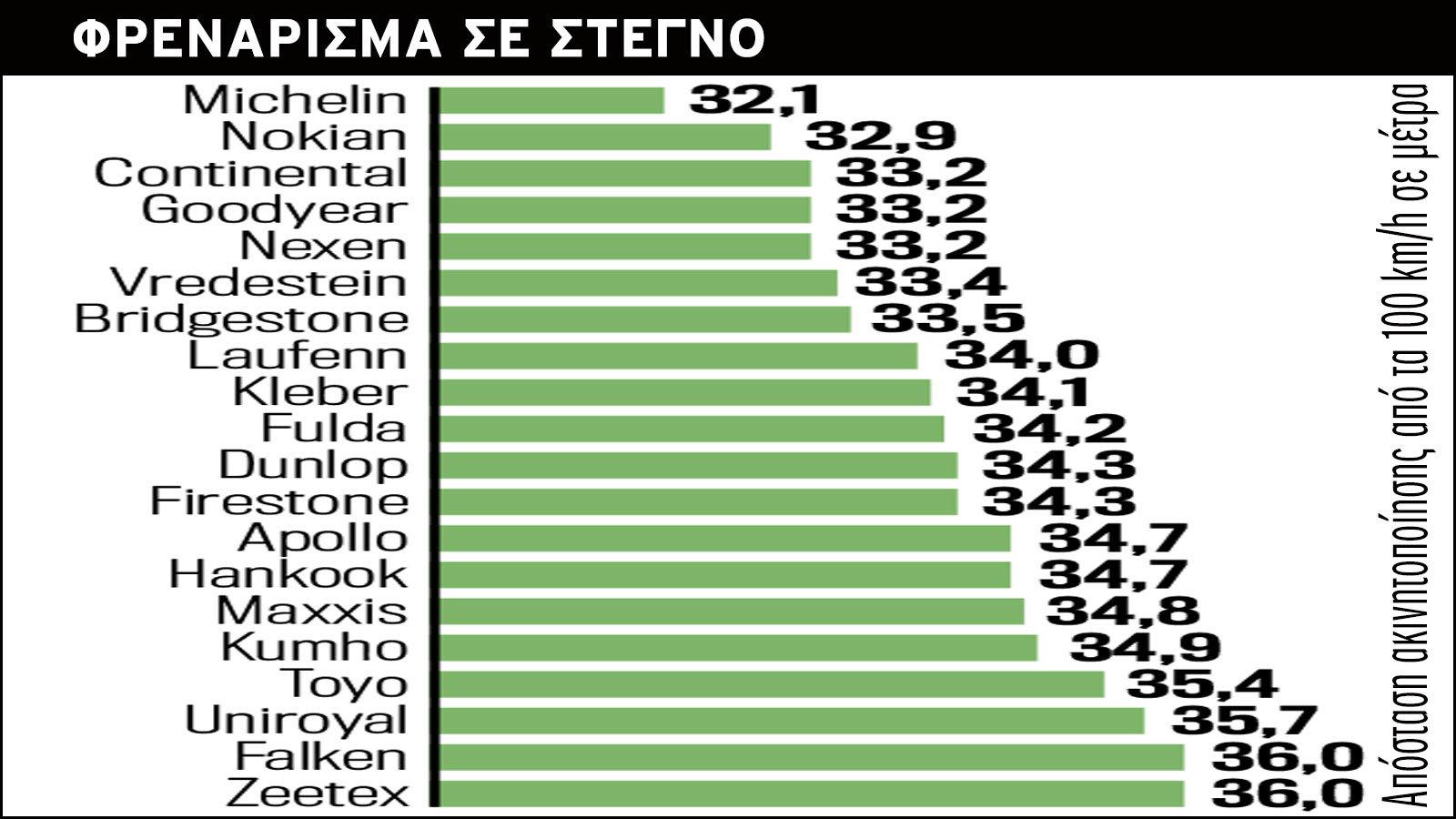 MEGA TEST: 50 Ελαστικά για οδηγική απόλαυση 