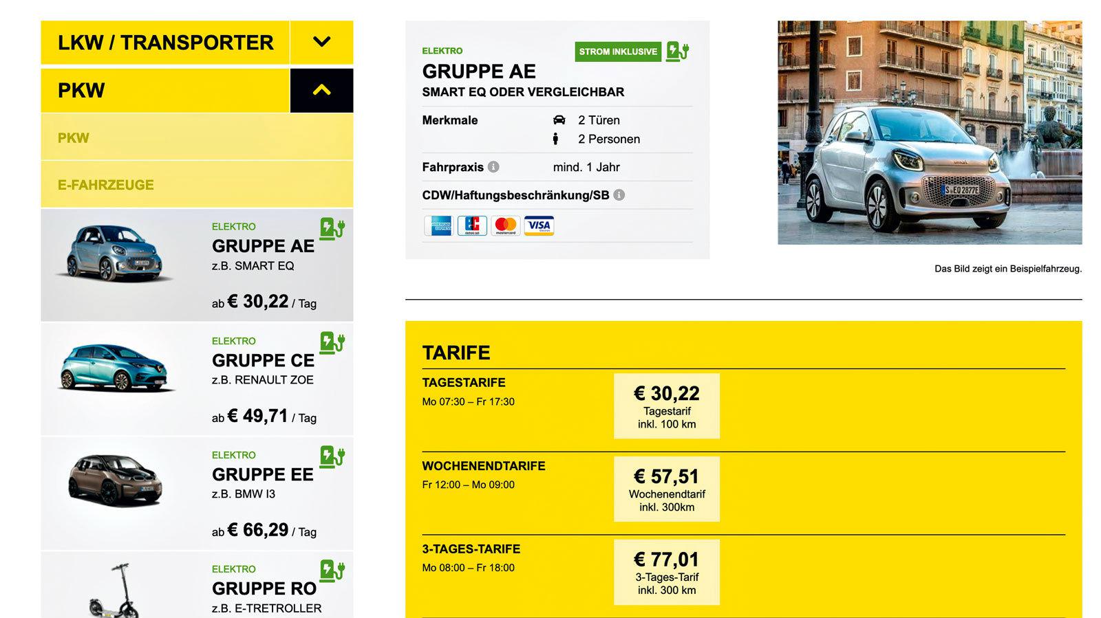 Ποιοι θα είναι οι τρόποι απόκτησης ενός e-car στην Ελλάδα