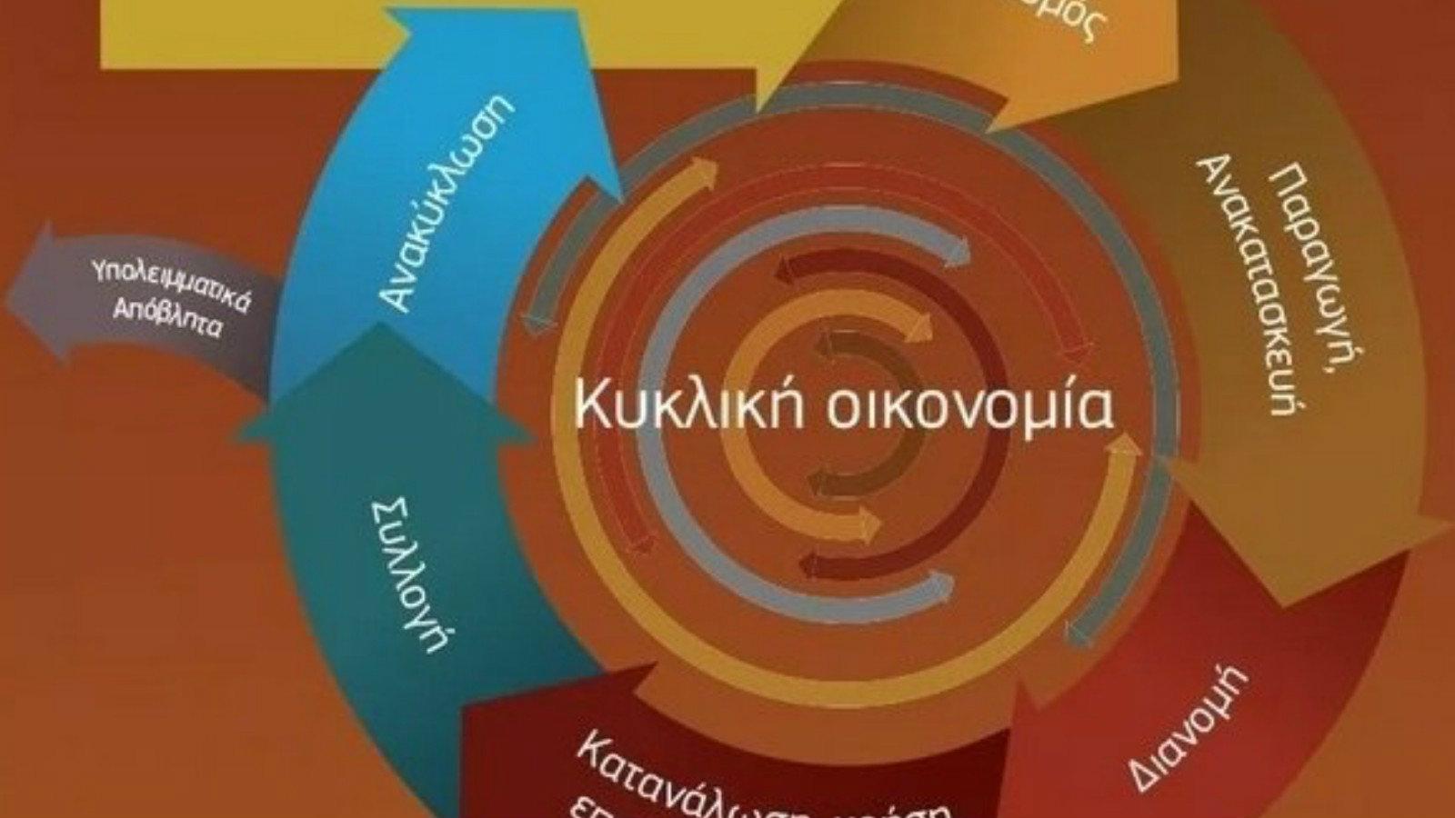 Renault: Κέντρο έρευνας και ανακύκλωσης παλιό της εργοστάσιο [video]