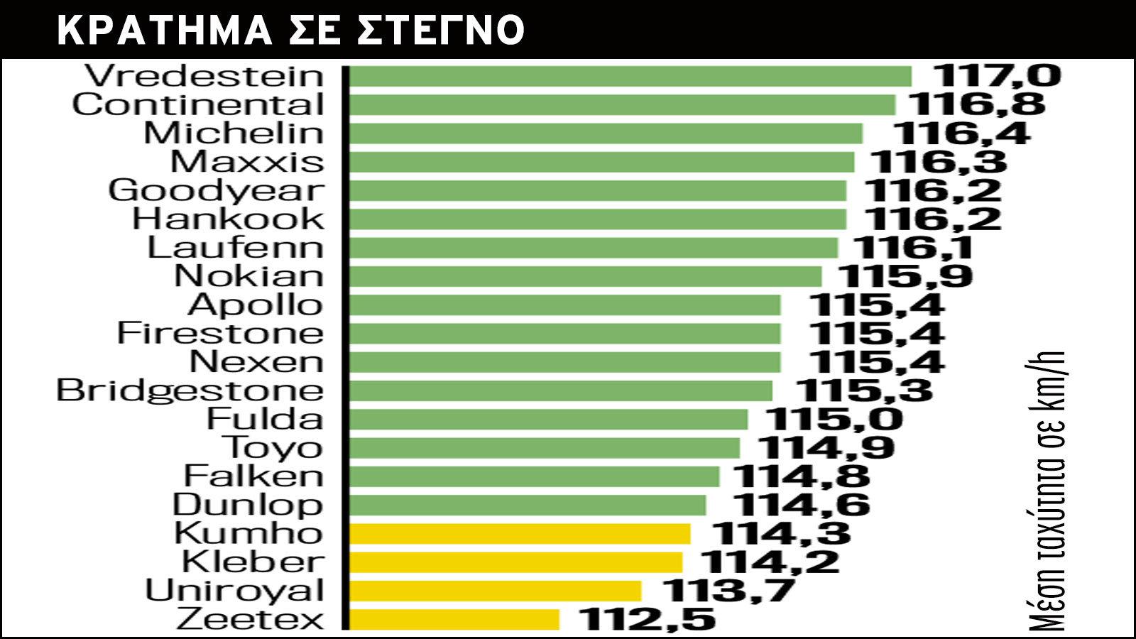 MEGA TEST: 50 Ελαστικά για οδηγική απόλαυση 