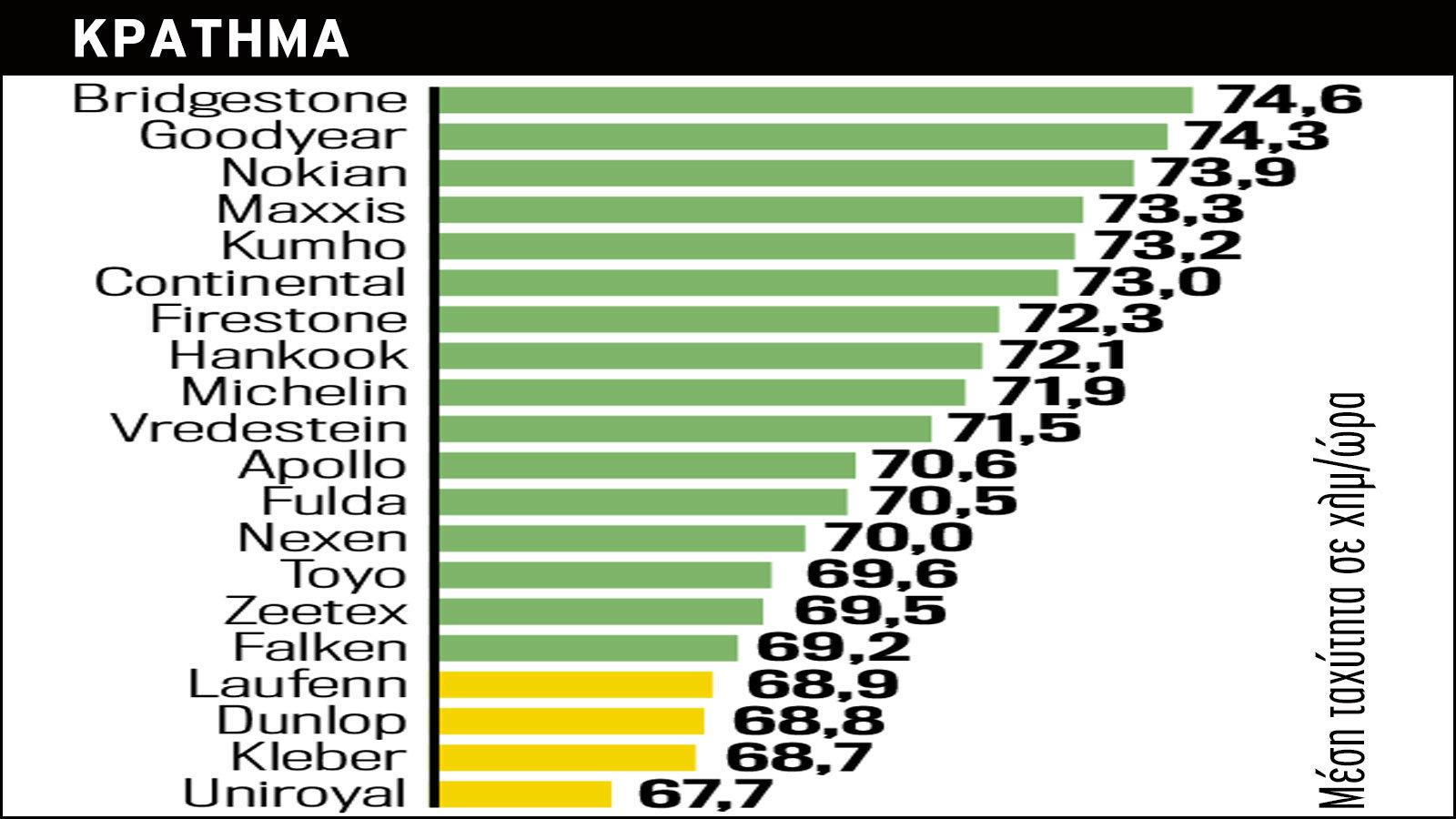 MEGA TEST: 50 Ελαστικά για οδηγική απόλαυση 