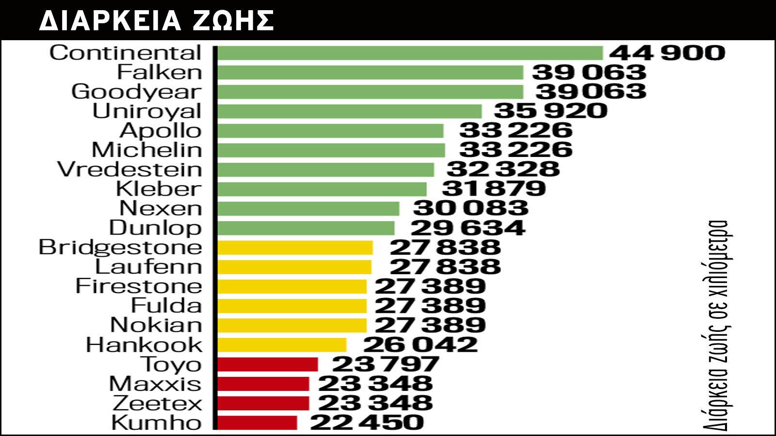 MEGA TEST: 50 Ελαστικά για οδηγική απόλαυση 