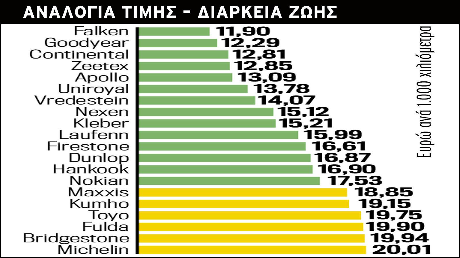 MEGA TEST: 50 Ελαστικά για οδηγική απόλαυση 
