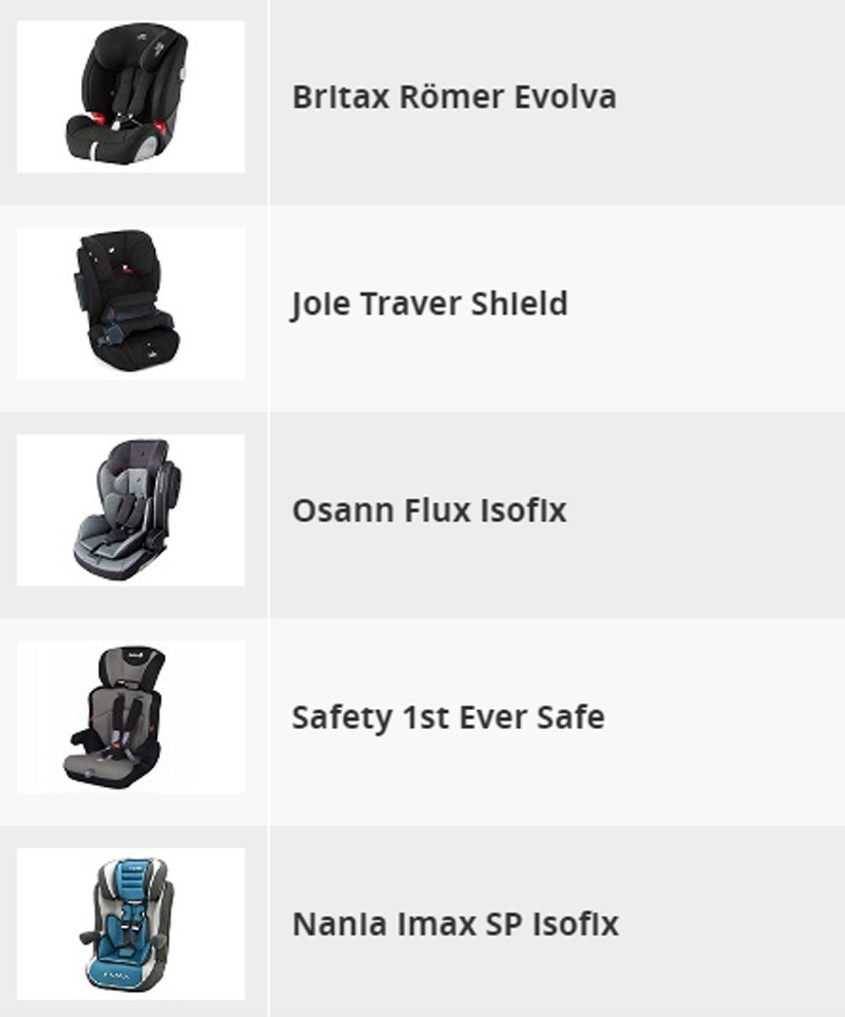 Επτά οικονομικά και ασφαλή παιδικά καθίσματα κατηγορίας 1-2-3