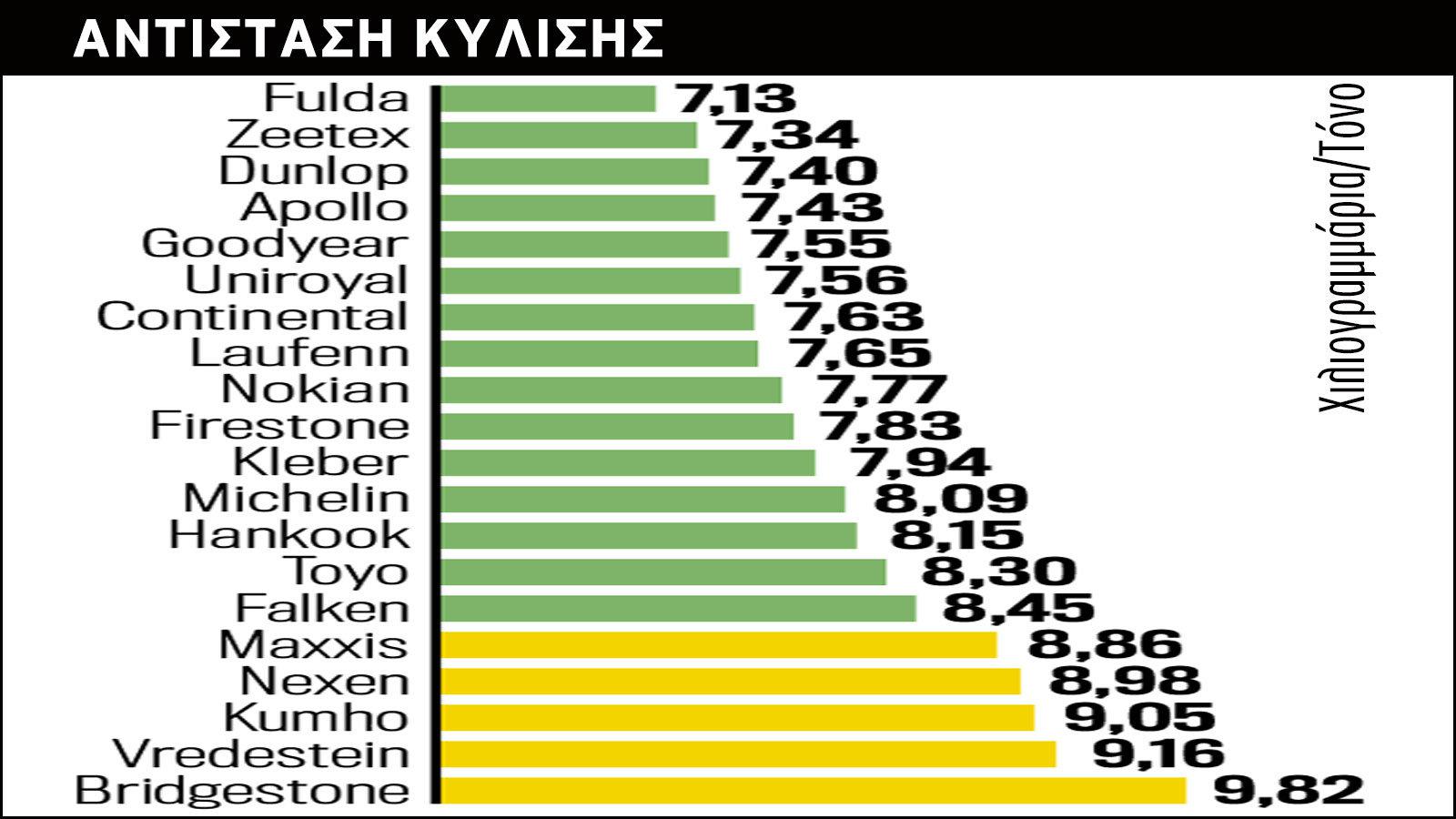 MEGA TEST: 50 Ελαστικά για οδηγική απόλαυση 