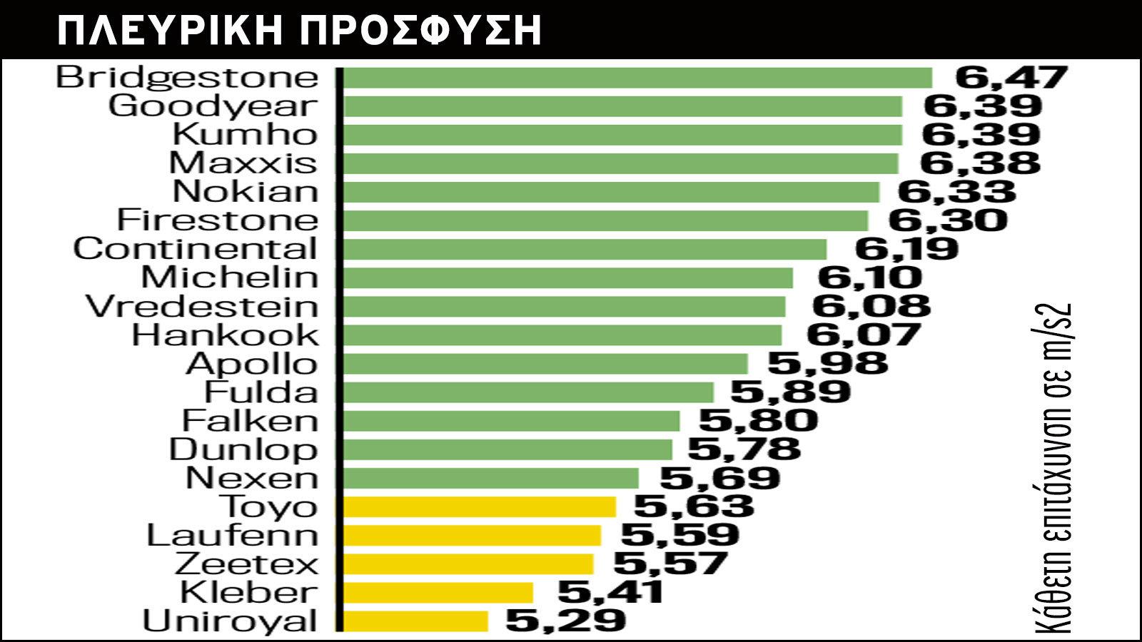 MEGA TEST: 50 Ελαστικά για οδηγική απόλαυση 