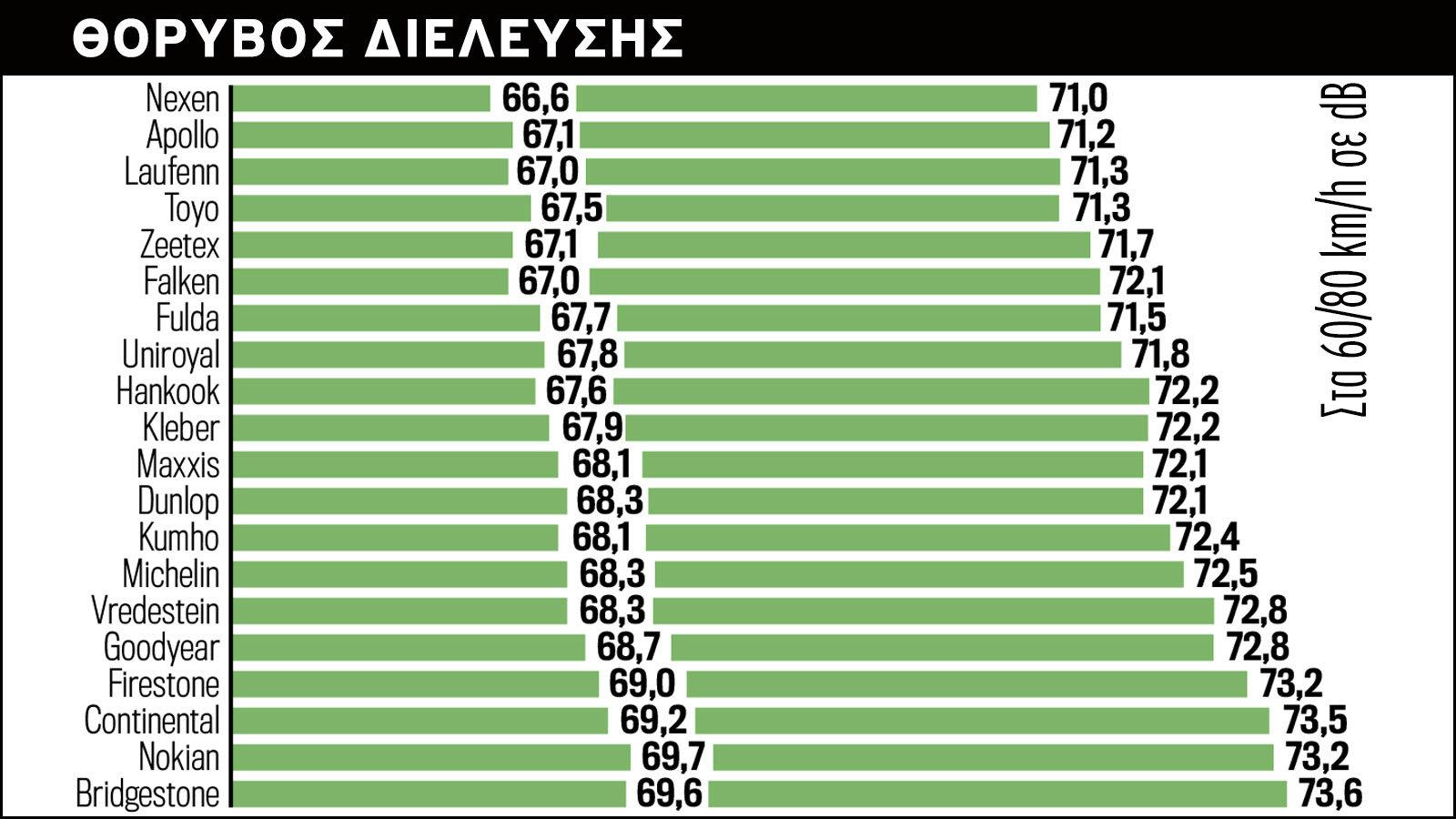 MEGA TEST: 50 Ελαστικά για οδηγική απόλαυση 