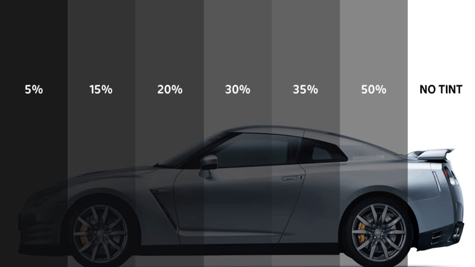 Η ελληνική νομοθεσία αναφέρει πως το εμπρόσθιο παρμπρίζ πρέπει να έχει ελάχιστο συντελεστή μετάδοσης φωτός 75% και τα τζάμια των εμπρός θυρών ελάχιστη