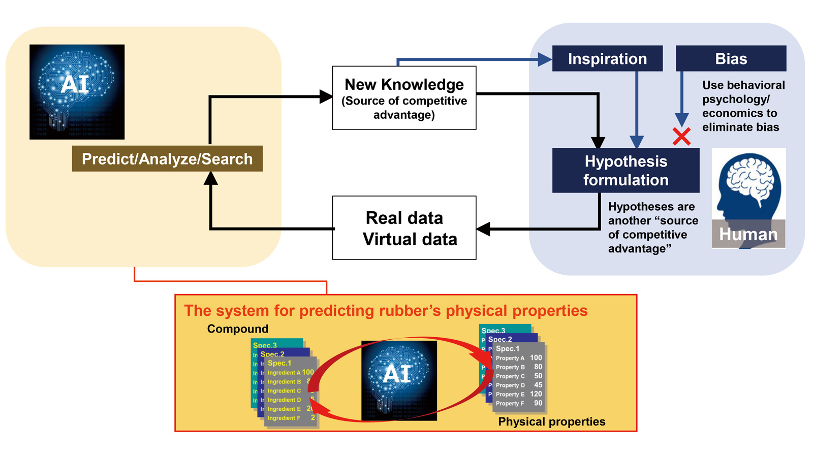 Η Yokohama εξέλιξε σύστημα Τεχνητής Νοημοσύνης