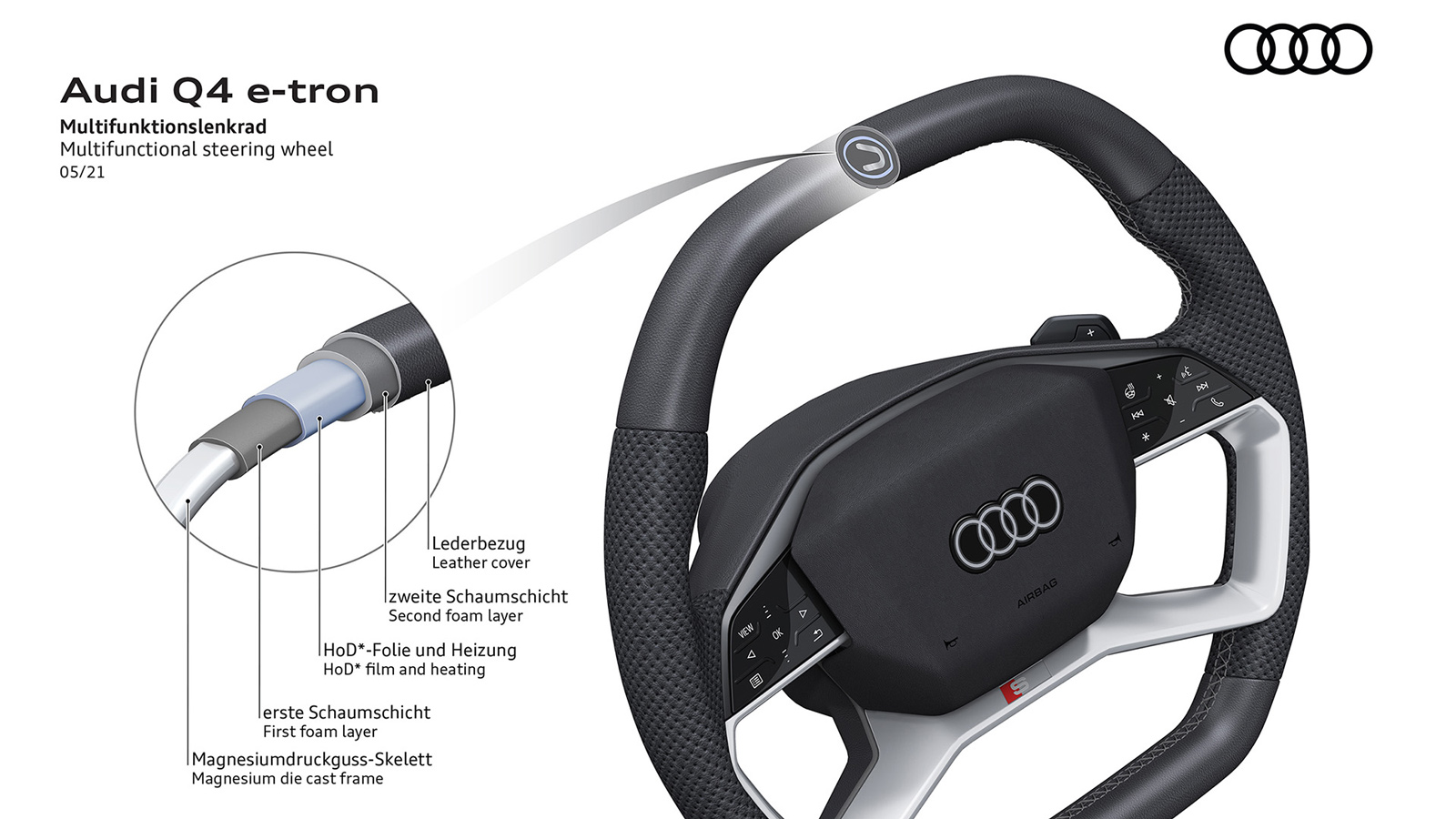 Η Audi μας ξεναγεί στον μυστικό κόσμο του τιμονιού