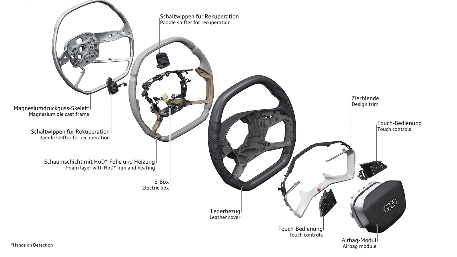 Η Audi μας ξεναγεί στον μυστικό κόσμο του τιμονιού