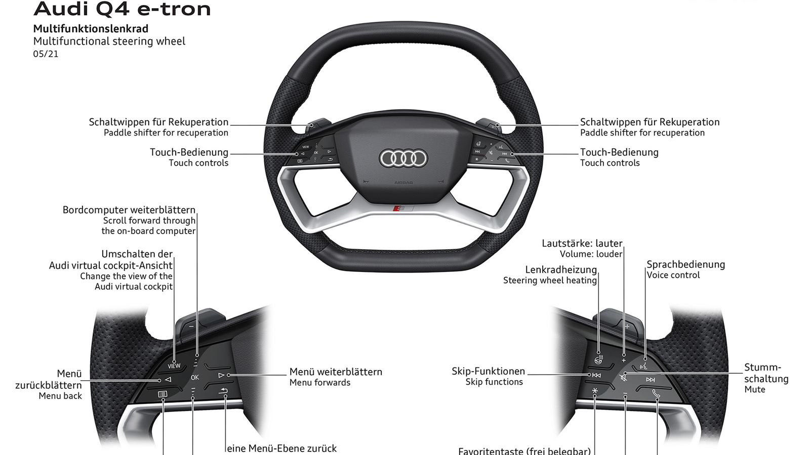 Η Audi μας ξεναγεί στον μυστικό κόσμο του τιμονιού