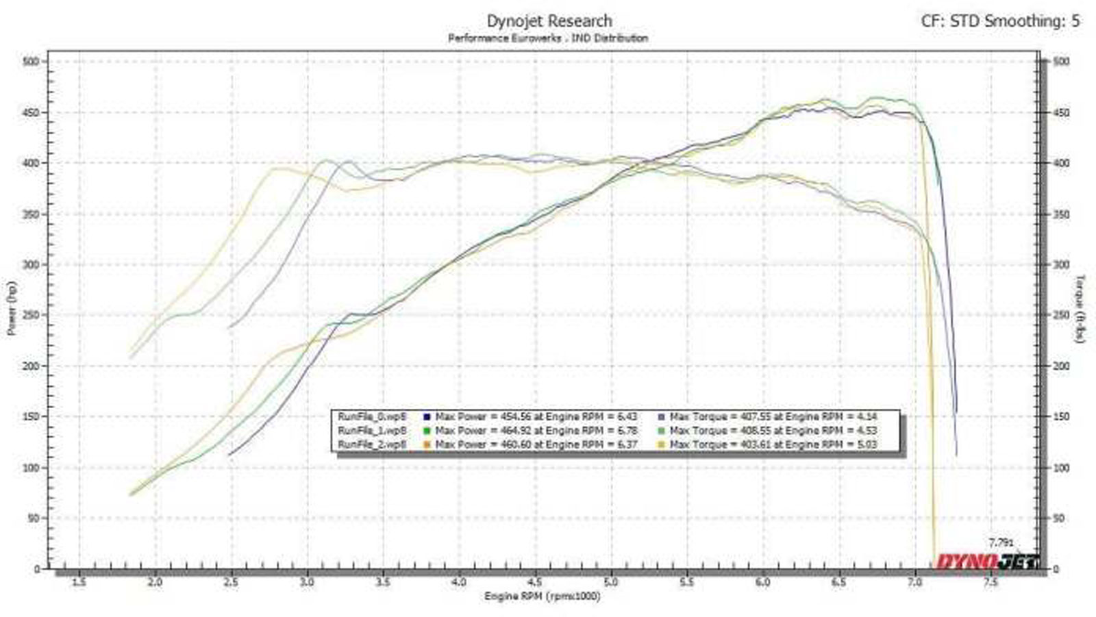 «Κρύβουν» άλογα οι Γερμανοί στη νέα BMW M4;