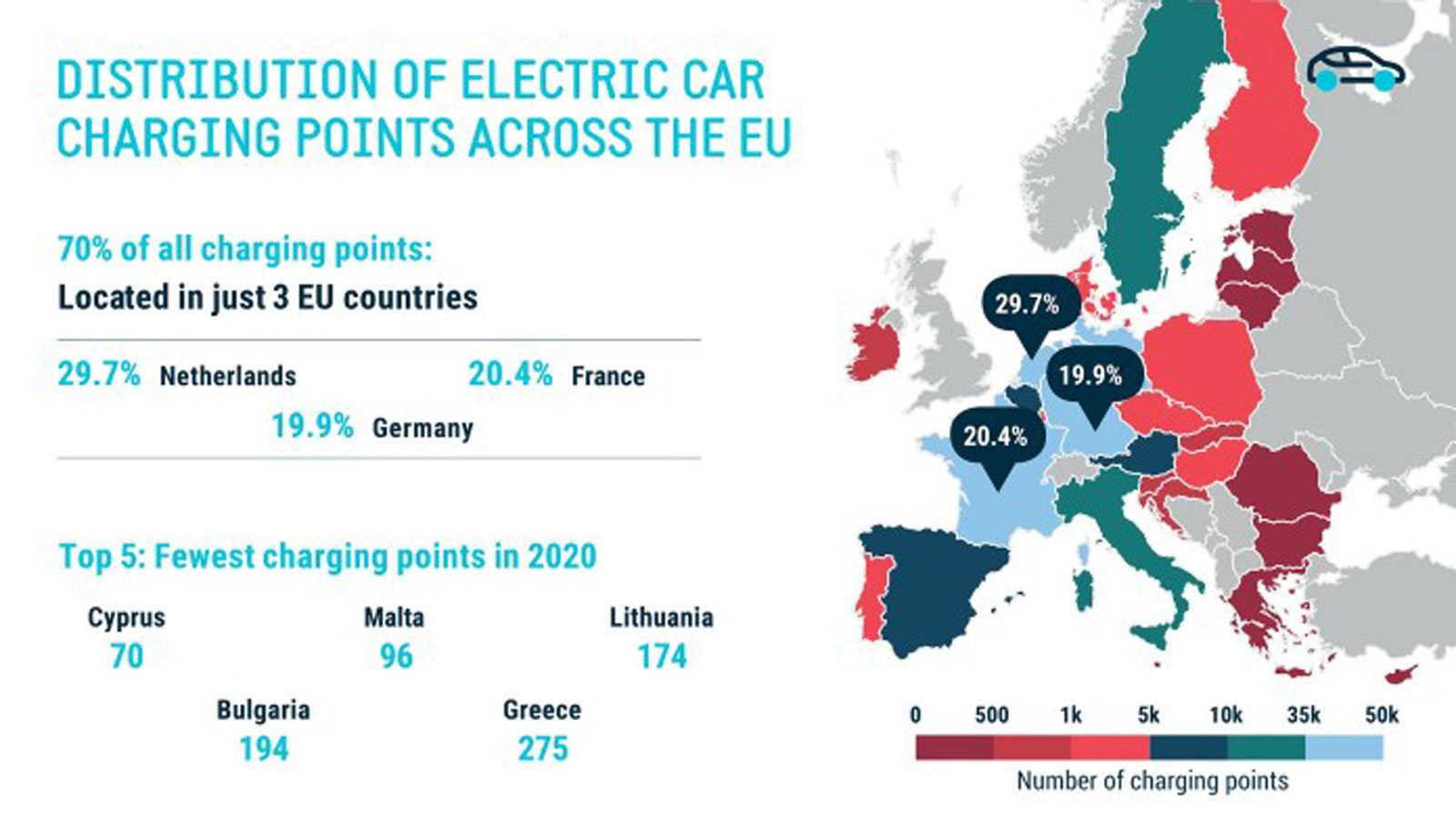 Ελλάδα: Στις χειρότερες χώρες της ΕΕ σε υποδομές φόρτισης!