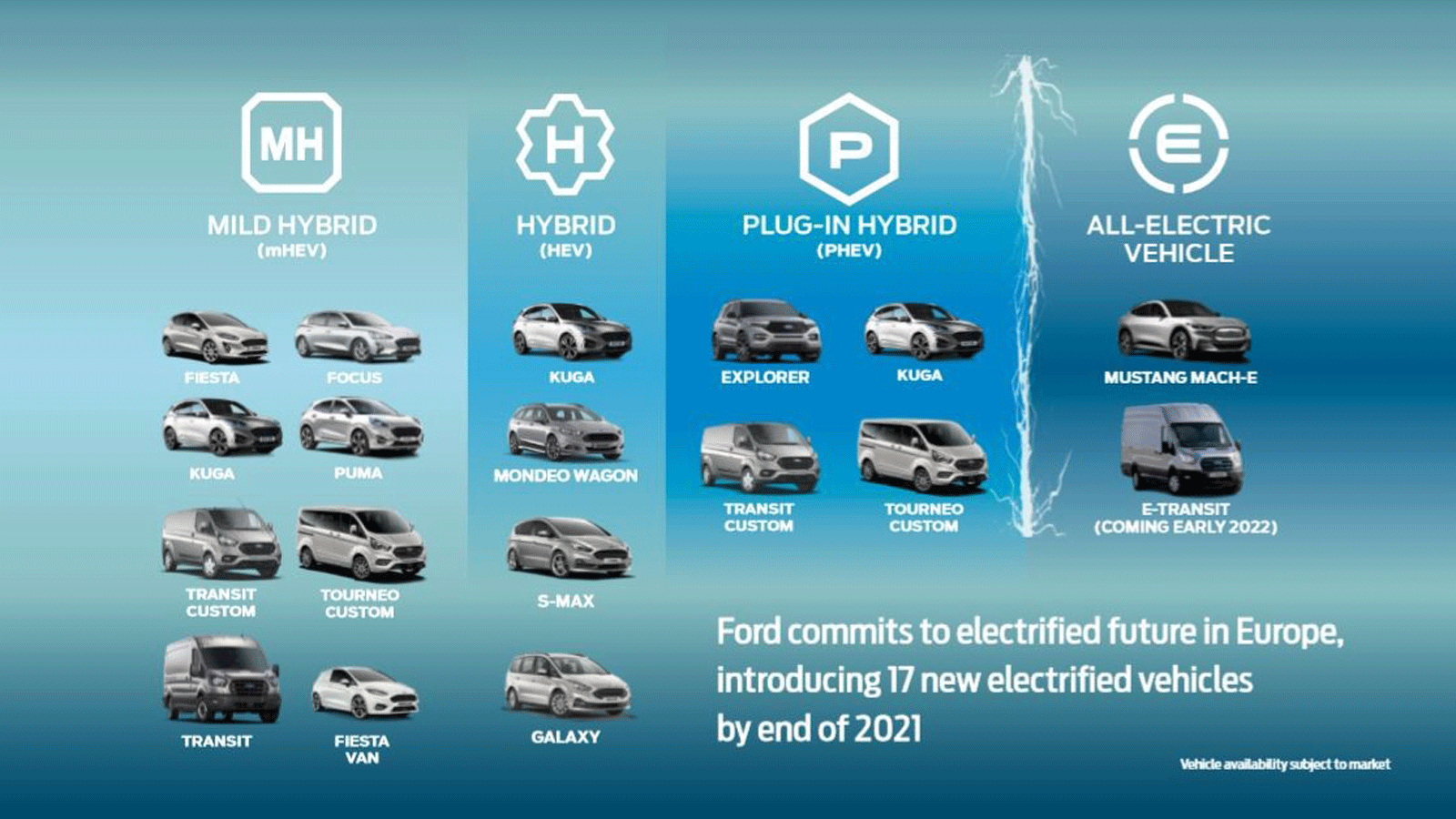 Νέο κιβώτιο διπλού συμπλέκτη για το υβριδικό Ford Puma 