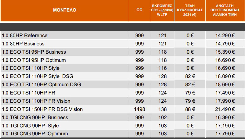 Από 13.290 ευρώ το facelift SEAT Ibiza