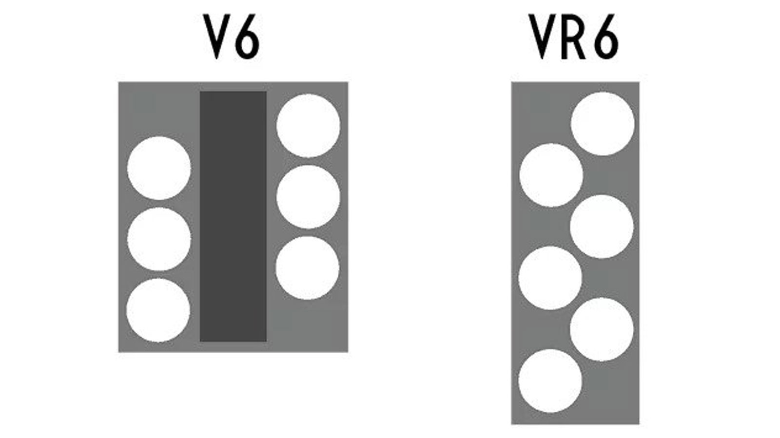 VR6: Τα «μυστικά» του απίστευτου μοτέρ της VW
