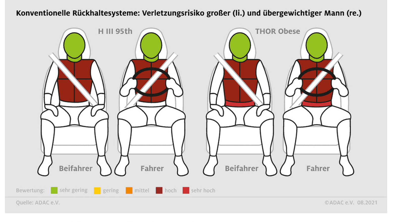 Ψηλός άντρας (1,91 μ. και 99 κιλά) και  υπέρβαρος» (ύψος 1,88 μ. και 125 κιλά): Και για τους δύο αυτούς σωματότυπους υπάρχει σοβαρό πρόβλημα που πρέπε