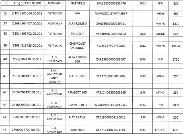 BMW M3 E46 με 5.000 ευρώ σε δημοπρασία του ΟΔΔΥ