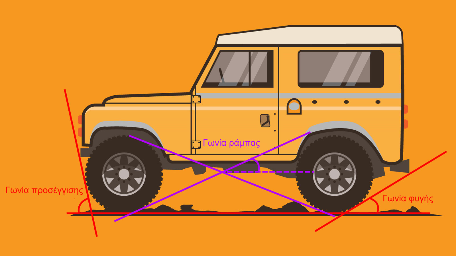 Το νέο Suzuki Vitara «κόντρα» στα παλιά: Πήγε κάτι λάθος;