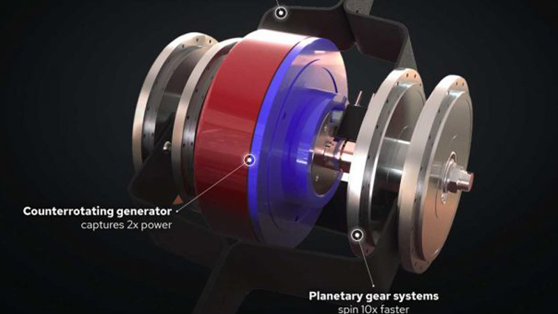 Ηλεκτρικά αυτοκίνητα: Θα φορτίζουν όταν πέφτουν σε λακκούβες 