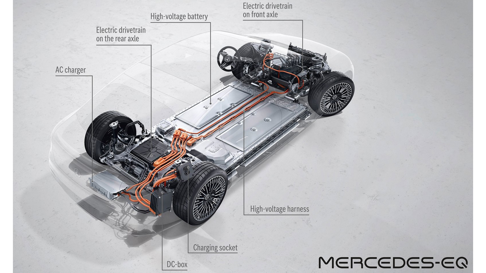 Πως η Mercedes βρέθηκε από την αρχή στην κορυφή των ηλεκτρικών;