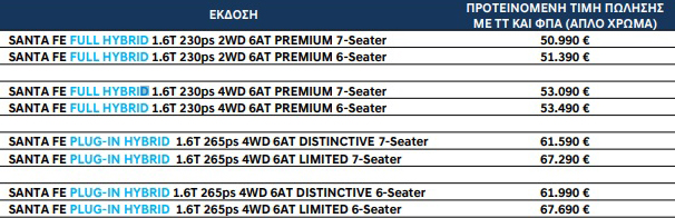 Oι τιμές του νέου Hyundai Santa Fe στην Ελλάδα 