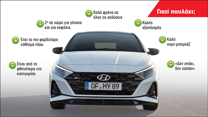 Γιατί πουλάει το i20 της Hyundai;