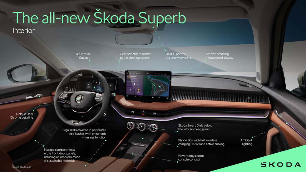 Αποκαλύφθηκε το εσωτερικό των νέων Skoda Superb και Kodiaq