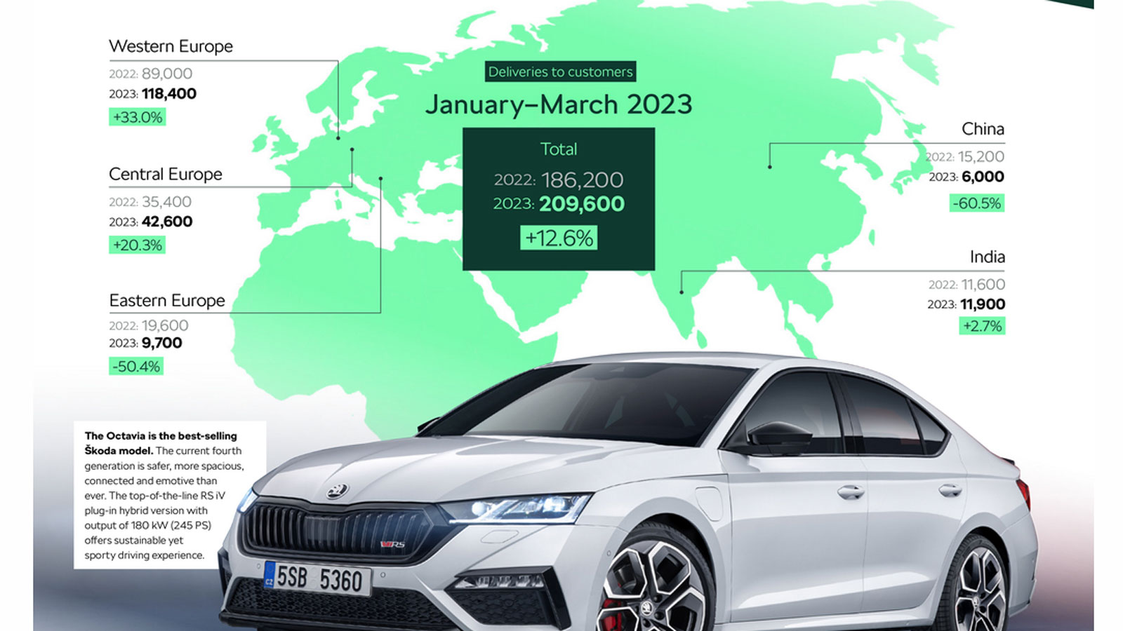 Γιατί δεν πουλάει στην Ελλάδα η Skoda;