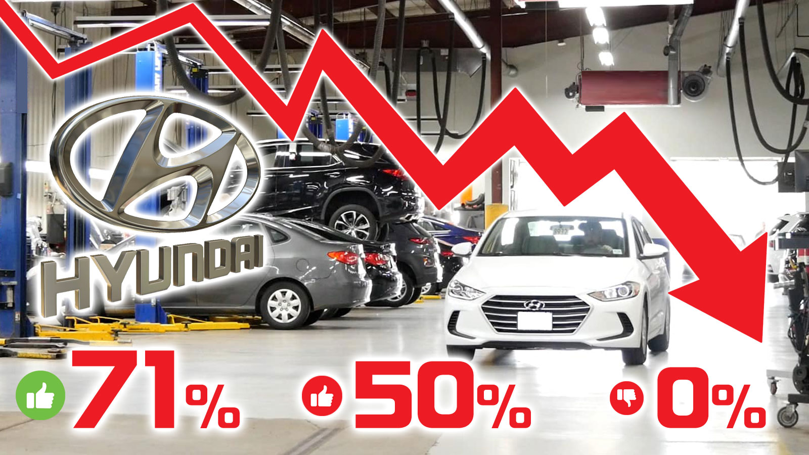 Βρήκε πολύ περισσότερες βλάβες, πληρώσαμε 100 ευρώ λιγότερα για service!