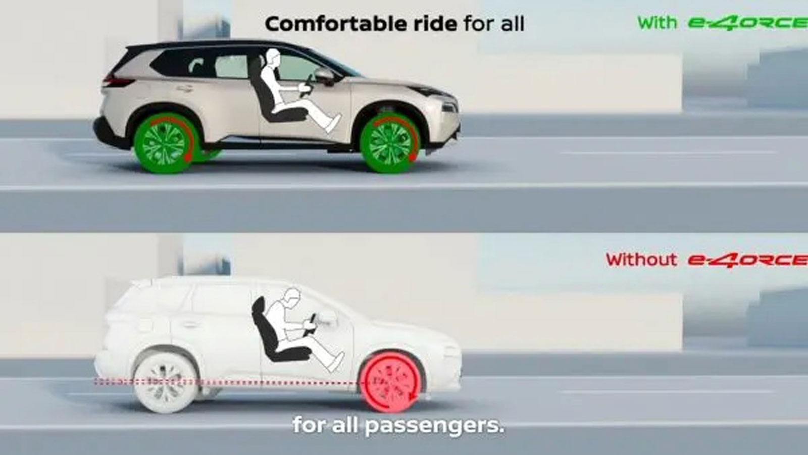 Οι δύο ηλεκτροκινητήρες σε εμπρός και πίσω άξονα λειτουργούν ισορροπημένα και κάνουν ομοιόμορφη ανάκτηση ενέργειας, εξασφαλίζοντας ομαλές αντιδράσεις 