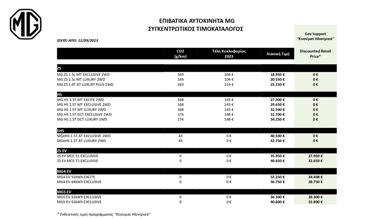 Δυναμική είσοδος της MG στην ελληνική αγορά