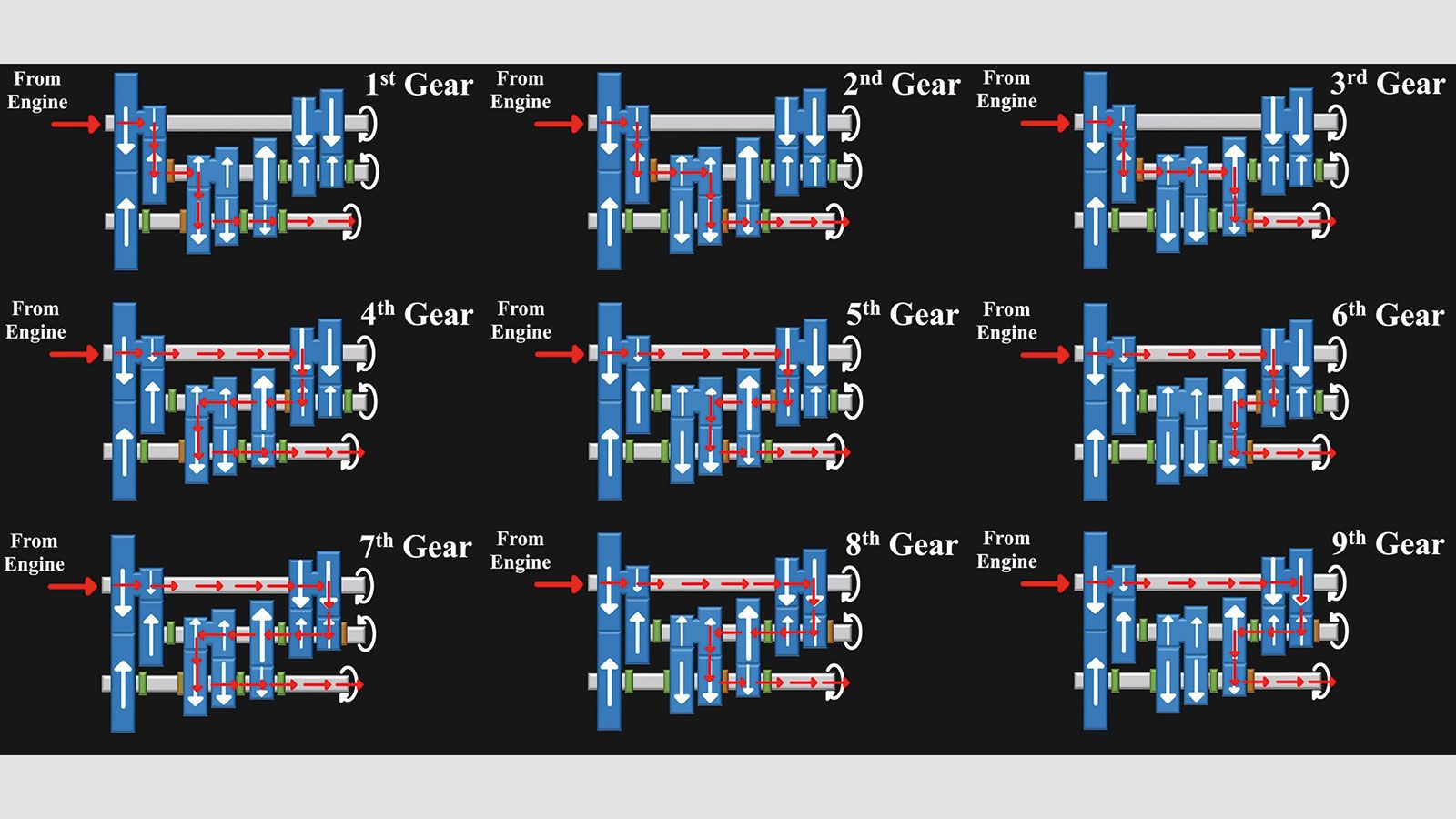 Η συγκεκριμένη φωτογραφία παρουσιάζει τον τρόπο με τον οποίο δημιουργείται η κάθε σχέση μετάδοσης. Συγκεκριμένα, οι μικροί δακτύλιοι συμβολίζουν τους 