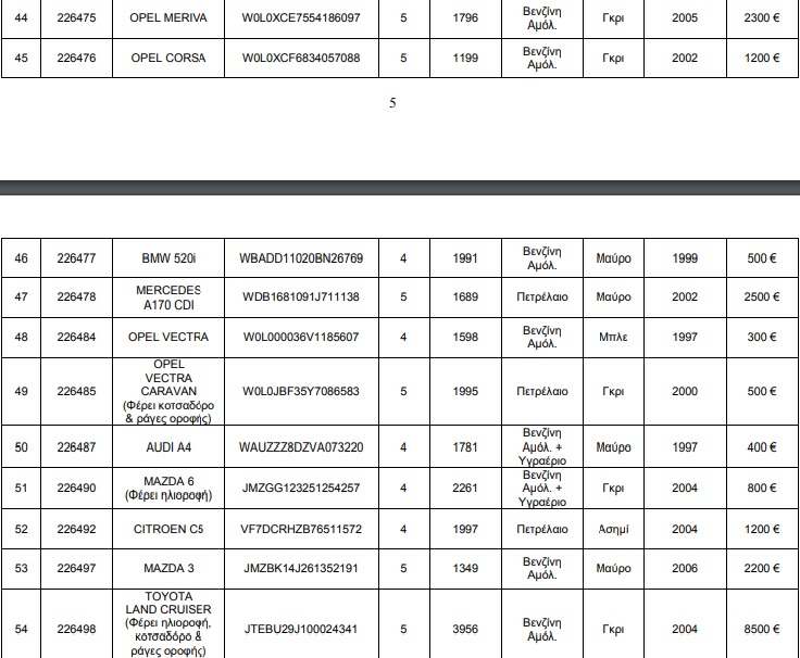 Στο σφυρί 62 αυτοκίνητα από τον ΟΔΔΥ 