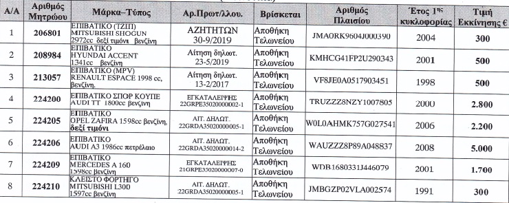 Στο σφυρί 62 αυτοκίνητα από τον ΟΔΔΥ 