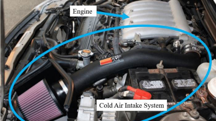 Αξίζει η αλλαγή συστήματος εισαγωγής αέρα; Μας δίνει παραπάνω άλογα;