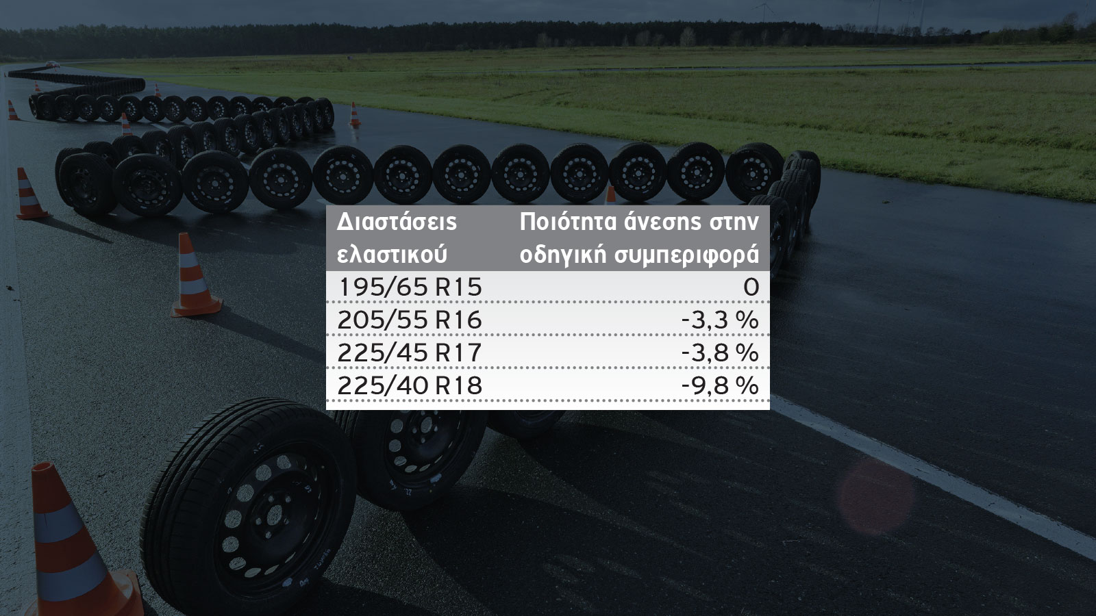 Στενό ή φαρδύ λάστιχο; Ποιο αντέχει παραπάνω & ποιο είναι πιο άνετο;