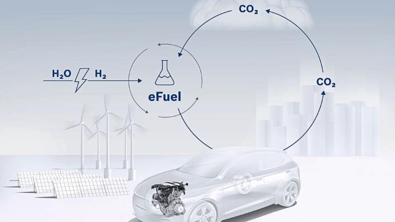 Τι προοπτικές έχουν τα e-fuels;