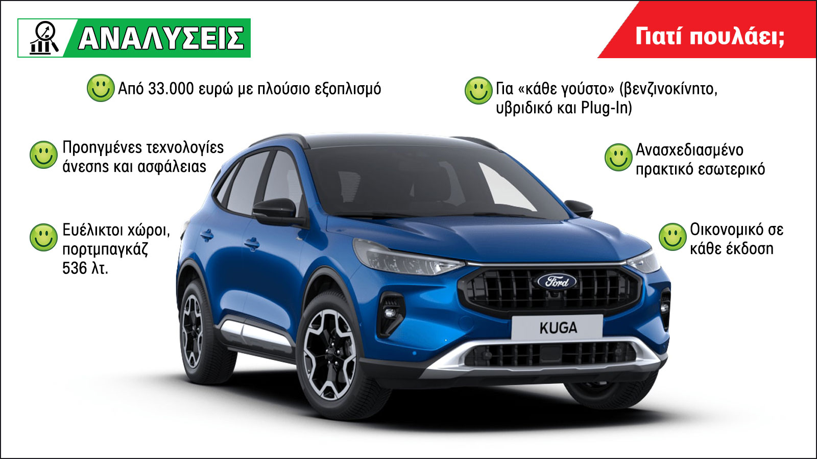 Ford Kuga Καλύπτει και τους πιο απαιτητικούς