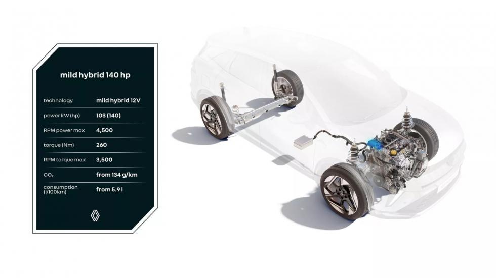 Renault: Νέο υβριδικό σύνολο με 160 ίππους