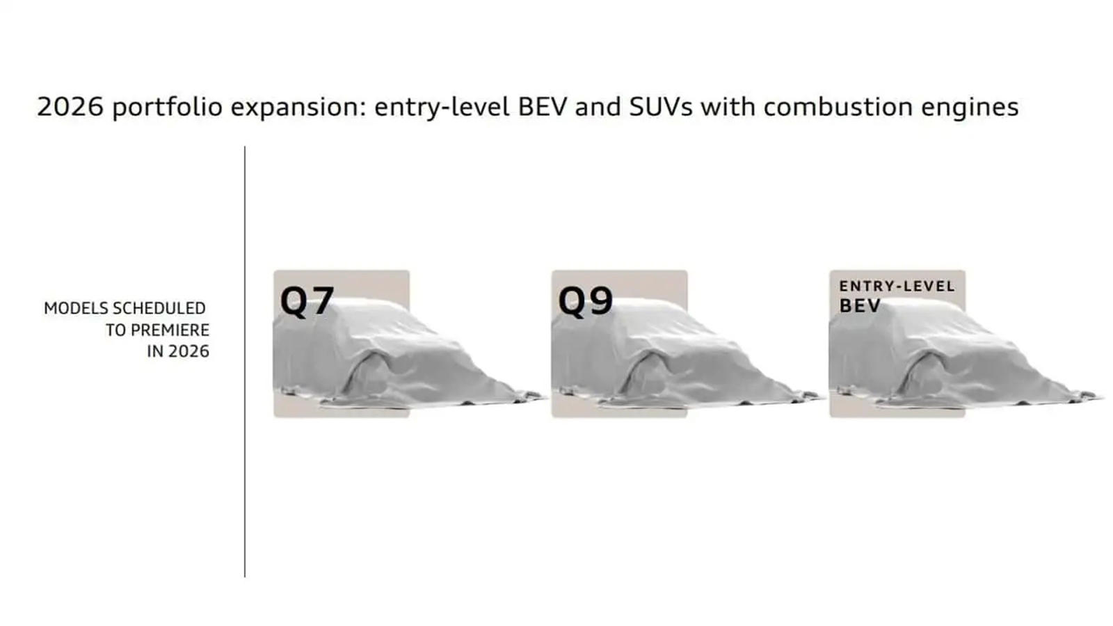 Audi: Το 2026 έρχονται τα Q7, Q9 και το βασικό ηλεκτρικό