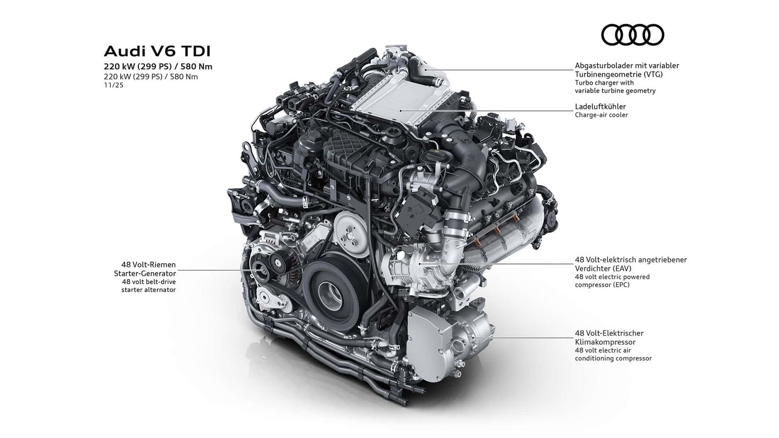 Audi: Νέος V6 diesel κινητήρας με 299 άλογα για τα A6 και Q5 