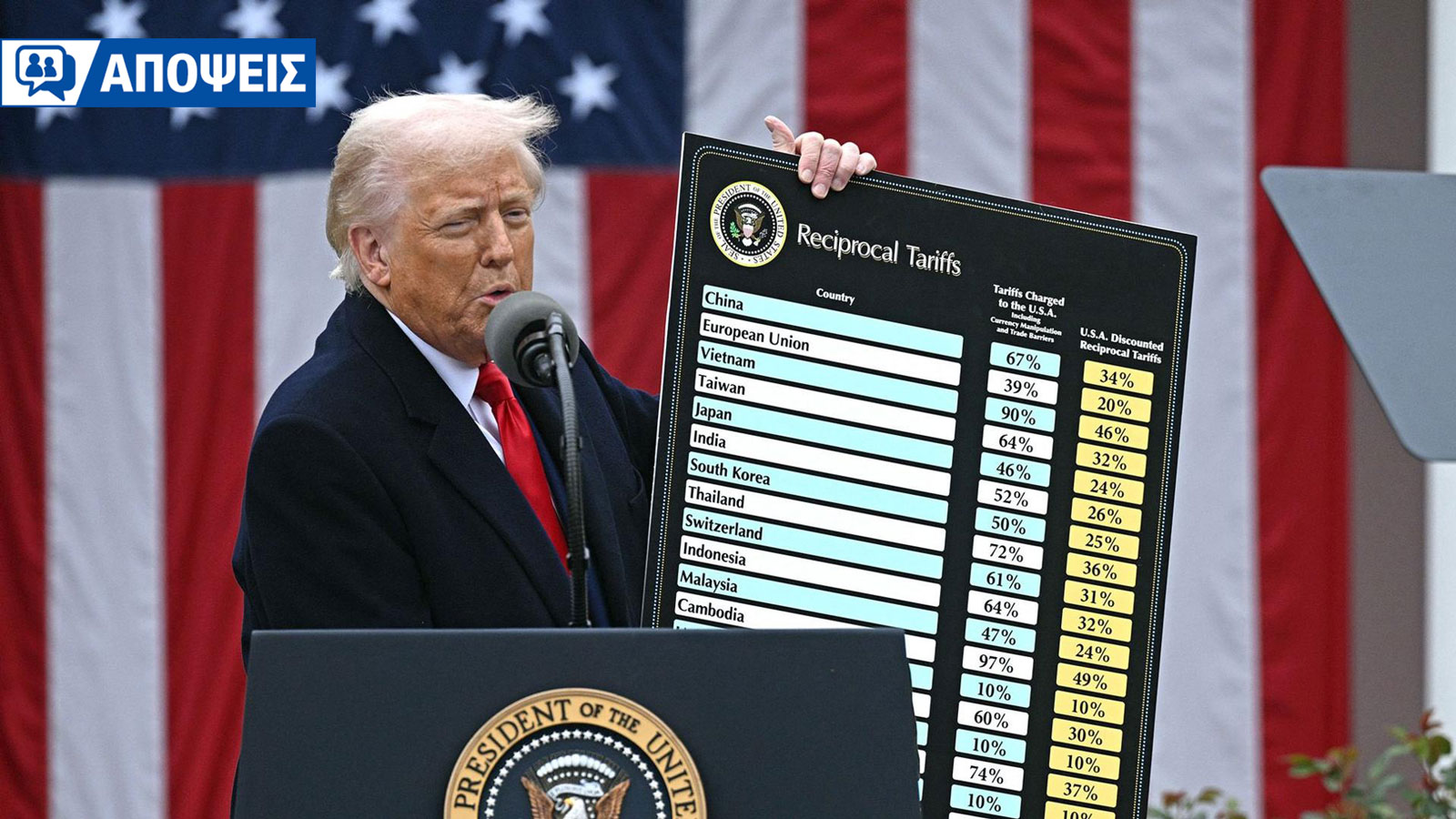 Ποιος «θα πληρώσει τη νύφη» με τους δασμούς του Τραμπ στα αυτοκίνητα;