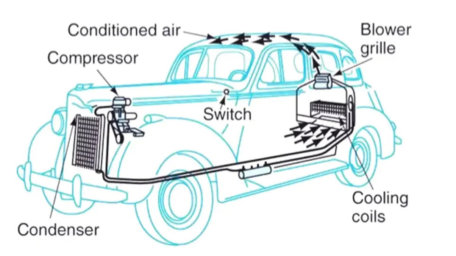 Tο πρώτο αμάξι με air condition φτιάχτηκε πριν από 85 χρόνια!