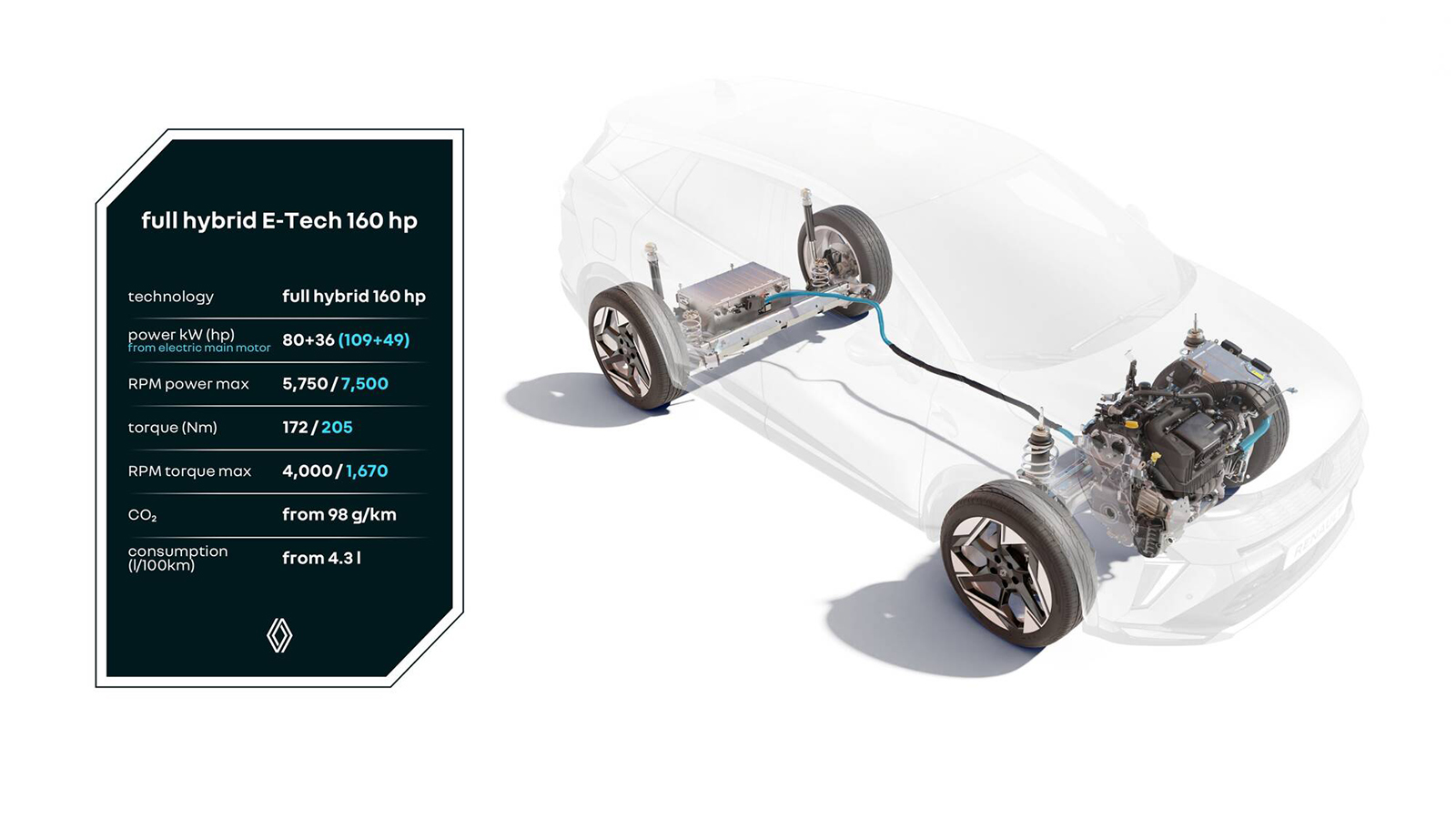 Renault Captur E-Tech 160 PS: Από 26.500 ευρώ στην Ελλάδα