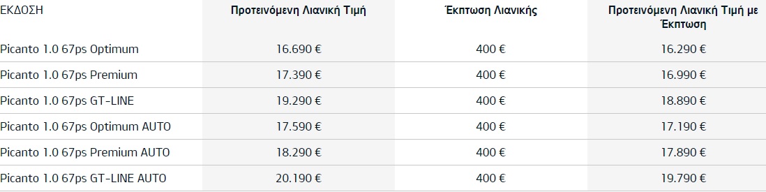 Από 16.290 ευρώ το Kia Picanto MY2026